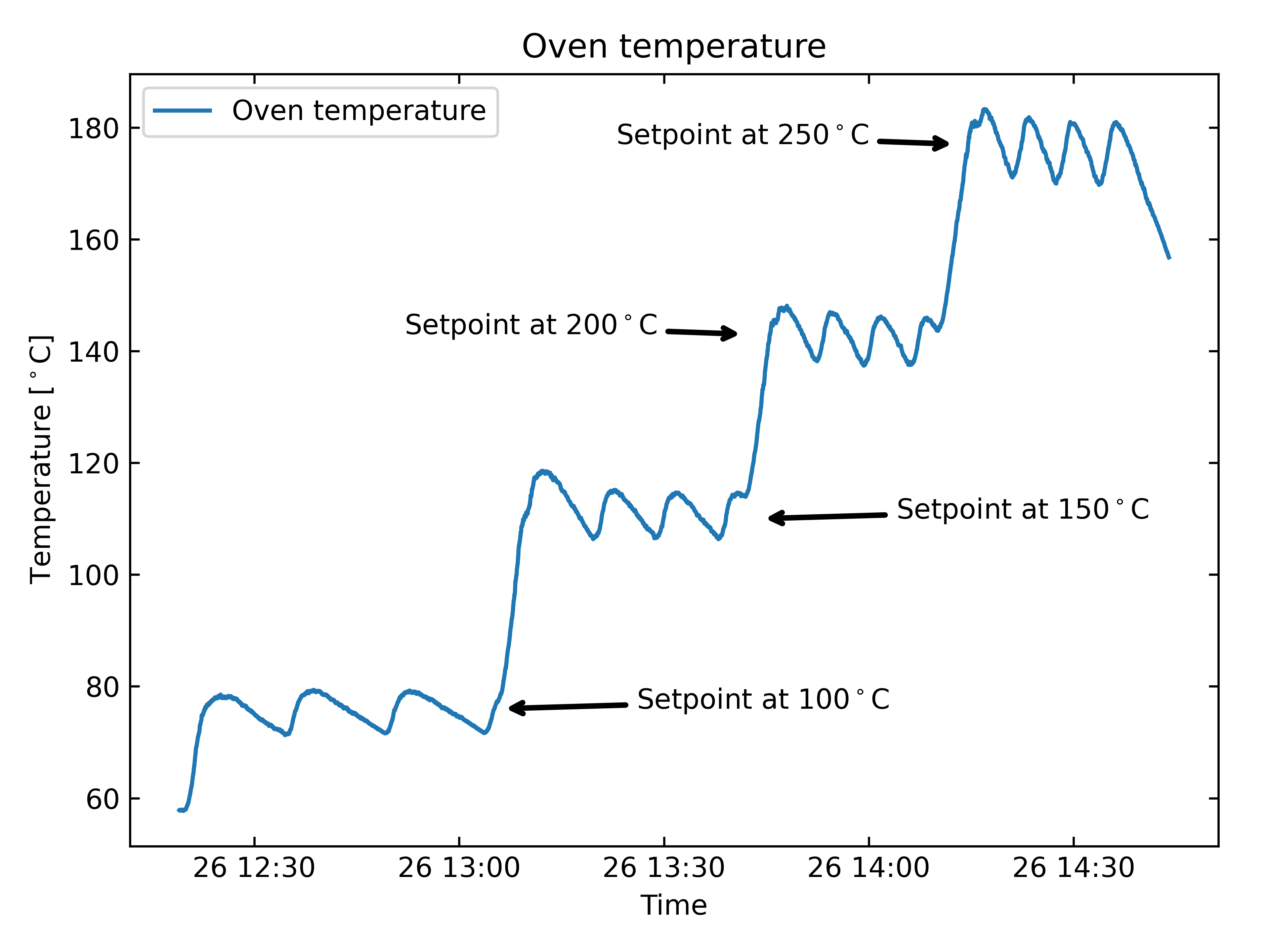 Image of measurement setup